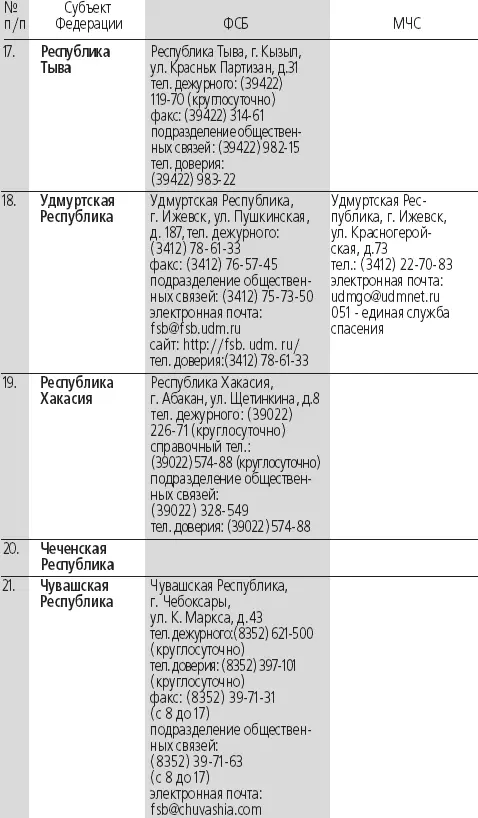 Антитеррор Практикум для горожанина - фото 30