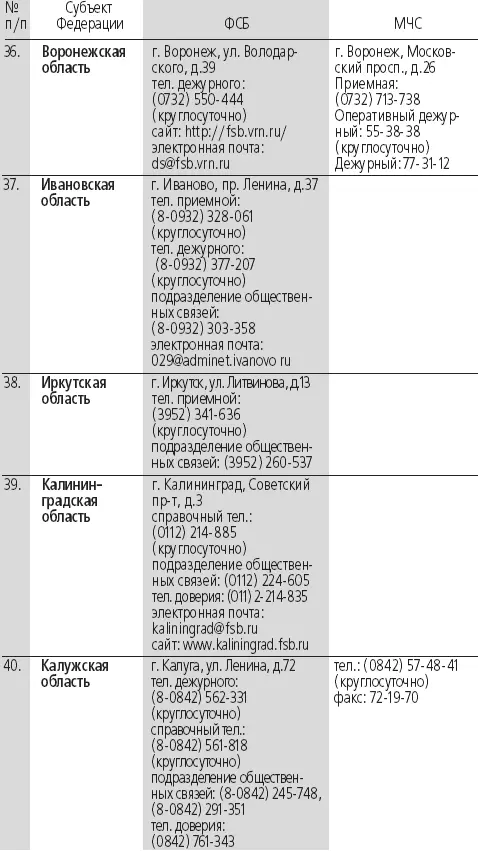 Антитеррор Практикум для горожанина - фото 34