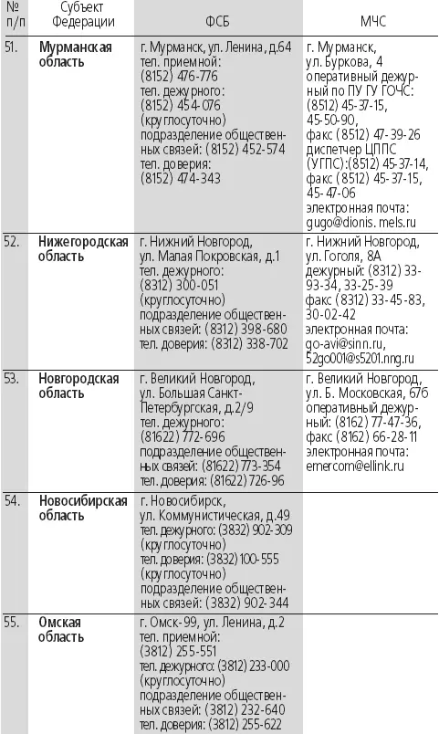 Антитеррор Практикум для горожанина - фото 37