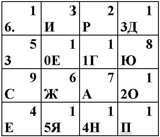После этого шифрованный текст записывается в строку ИРДЗЕГЮСЖАОЕЯНП При - фото 2