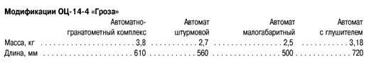 Основным образцом комплекса Гроза разработанного ВН Телешем и ЮВ - фото 161