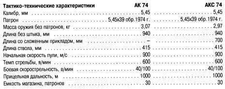 Автомат АК 74 со штыкножом Автомат АКС 74 с откинутым прикладом - фото 97