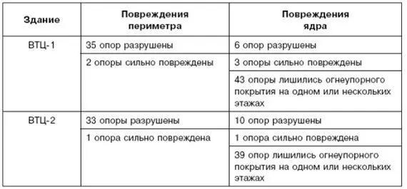 Возникают определенные сомнения в достоверности этих данных особенно в - фото 25