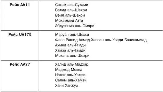 Сей список был снабжен следующим комментарием В ФБР абсолютно уверены в - фото 72