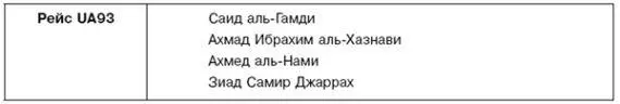 Сей список был снабжен следующим комментарием В ФБР абсолютно уверены в - фото 73