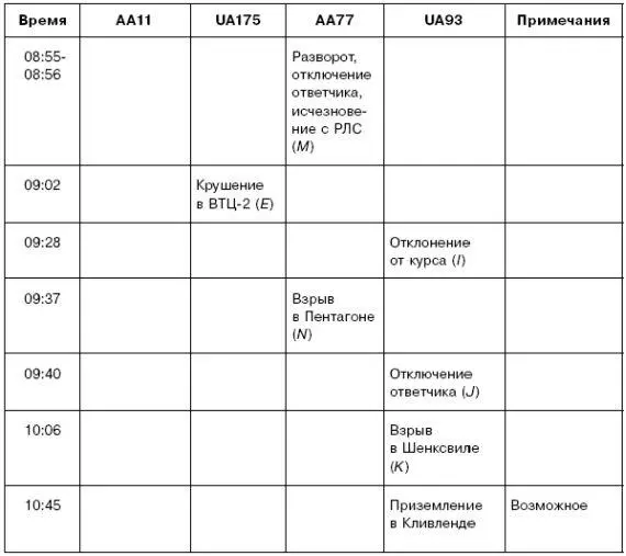 Теперь позволю себе дополнить и расширить приведенную таблицу и высказать свое - фото 78