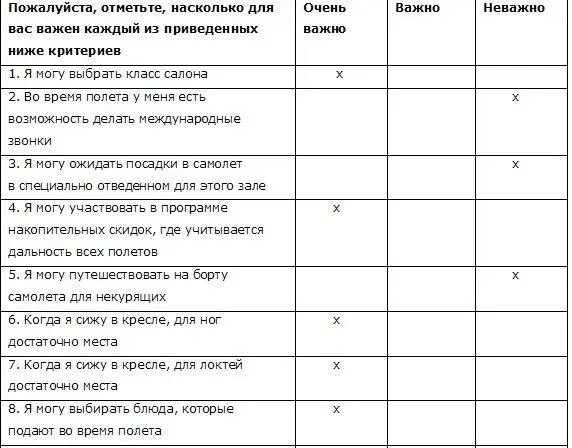 Какую бы важную роль подобные анкеты не играли в экономике ни один из ответов - фото 6