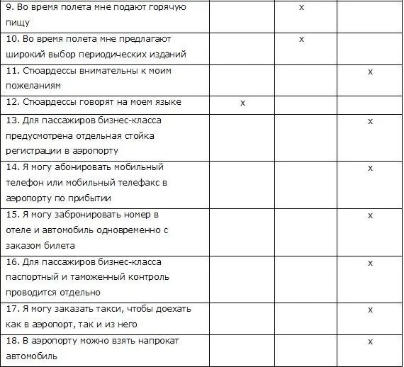 Какую бы важную роль подобные анкеты не играли в экономике ни один из ответов - фото 7