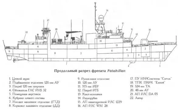 ОСНОВНЫЕ ТАКТИКОТЕХНИЧЕСКИЕ ЭЛЕМЕНТЫ Водоизмещение т стандартное 1200 - фото 102