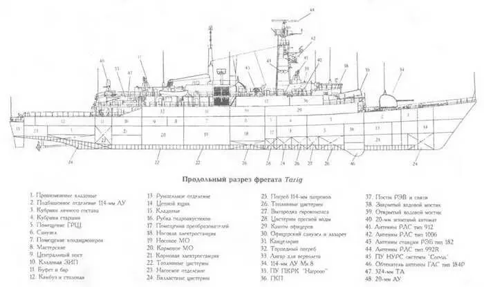 Водоизмещение т стандартное3 100 полное 3 700 Главные размерения м длина - фото 183