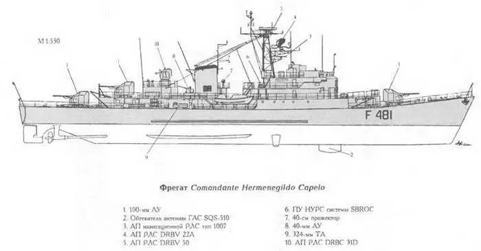Данные корабли однотипны с французскими фрегатами типа Commandant Riviere В - фото 194