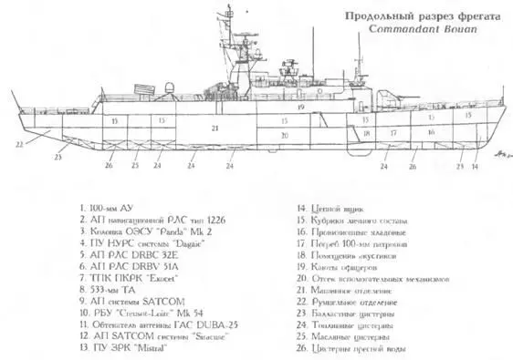 ОСНОВНЫЕ ТАКТИКОТЕХНИЧЕСКИЕ ЭЛЕМЕНТЫ Водоизмещение т стандартное1175 - фото 251