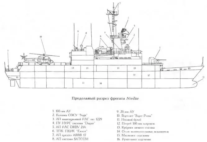 ОСНОВНЫЕ ТАКТИКОТЕХНИЧЕСКИЕ ЭЛЕМЕНТЫ Водоизмещение т стандартное 2 600 - фото 254