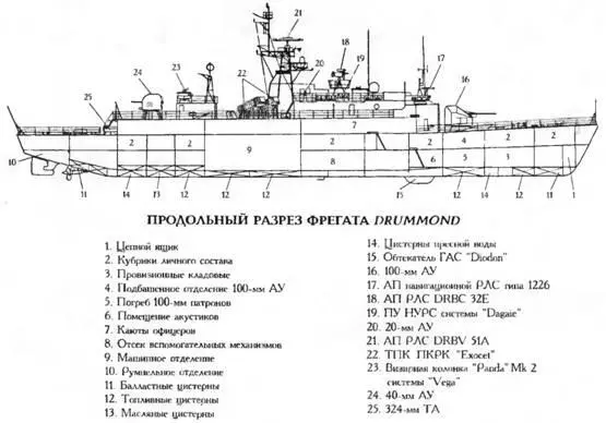 Все они относятся к французским фрегатам avisos типа DEstienne DOrves см - фото 34