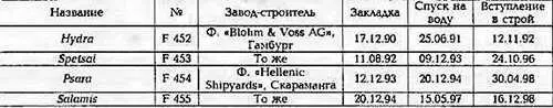 ПРОДОЛЬНЫЙ РАЗРЕЗ ФРЕГАТА ТИПА HYNDRA 1 Кладовые 2 Цепной ящик 3 Кубрики - фото 101