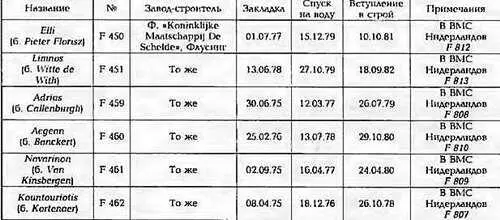 ФРЕГАТ Elh ПРОДОЛЬНЫЙ Р - фото 104