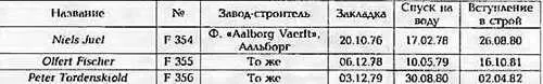 Боевые корабли мира на рубеже XX XXI веков Часть III Фрегаты таблицы картинками - фото 112
