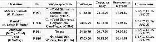 ОСНОВНЫЕ ТАКТИКОТЕХНИЧЕСКИЕ ЭЛЕМЕНТЫ Водоизмещение т стандартное 3 045 - фото 116