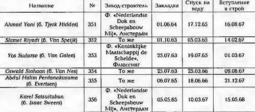 ОСНОВНЫ1 ТАКТИКОТЕХНИЧЕСКИЕ ЭЛЕМЕНТЫ Водоизмещение т стандартное 2225 - фото 145