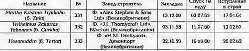 ФРЕГАТ HASANUDDI N ОСНОВНЫЕ ТАКТИКО ТЕХНИЧЕСКИЕ ЭЛЕМЕНТЫ Водоизмещение т - фото 159