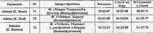 ФРЕГАТ ROSTAM фото 1978 г до модернизации ОСНОВНЫЕ ТАКТИКОТЕХНИЧЕСКИЕ - фото 162