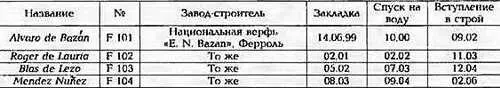 ФРЕГАТ ALVARO DE BAZAN проектное изображение ОСНОВНЫЕ ТАКТИКОТЕХНИЧЕСКИЕ - фото 168