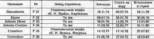 ОСНОВНЫЕ ТАКТИКО ТЕХНИЧЕСКИЕ ЭЛЕМЕНТЫ Водоизмещение т стандартное 1233 - фото 179