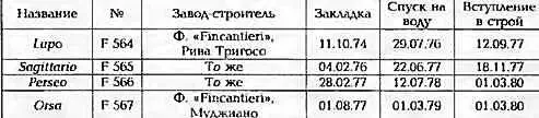 ФРЕГАТ PERSEO ОСНОВНЫЕ ТАКТИКОТЕХНИЧЕСКИЕ ЭЛЕМЕНТЫ Водоизмещение т - фото 185