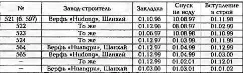 1 Обтекатель антенны ГАС S07 Н 2 РБУ1200 3 100мм АУ 4 ПУ ЗРК HQ7 - фото 201