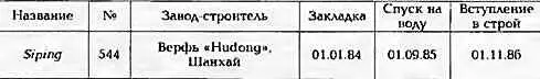 ФРЕГАТ SIPING ОСНОВНЫЕ ТАКТИКО ТЕХНИЧЕСКИЕ ЭЛЕМЕНТЫ Водоизмещение т - фото 212