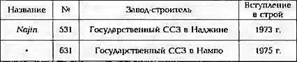 ФРЕГАТ NAJIN ОСНОВНЫЕ ТАКТИКОТЕХНИЧЕСКИЕ ЭЛЕМЕНТЫ Водоизмещение т - фото 225