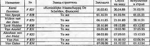 ФРЕГАТ VANSPEIJK ОСНОВНЫЕ ТАКТИКОТЕХНИЧЕСКИЕ ЭЛЕМЕНТЫ Водоизмещение т - фото 264