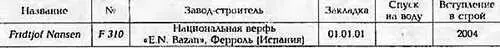 ФРЕГАТ FRIDTJOF NANSEN компьютерная графика ОСНОВНЫЕ ТАКТИКОТЕХНИЧЕСКИЕ - фото 281