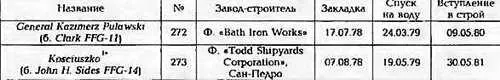 Предположительно ФРЕГАТ JOHN Н SIDES ВМС США с октября 2000 г фрегат - фото 296