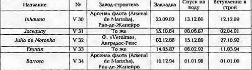 ФРЕГАТ FRONTIN ОСНОВНЫЕ ТАКТИКОТЕХНИЧЕСКИЕ ЭЛЕМЕНТЫ Водоизмещение т - фото 74