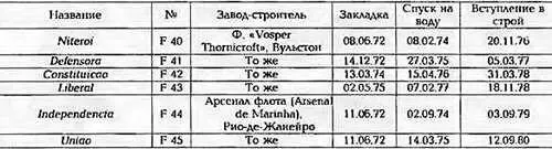 ОСНОВНЫЕ ТАКТИКОТЕХНИЧЕСКИЕ ЭЛЕМЕНТЫ Водоизмещение т стандартное3 200 - фото 79