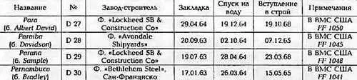 ОСНОВНЫЕ ТАКТИКОТЕХНИЧЕСКИЕ ЭЛЕМЕНТЫ Водоизмещение т стандартное 2 620 - фото 83