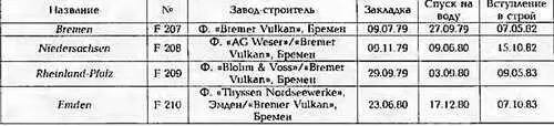 ПРОДОЛЬНЫЙ РАЗРЕЗ ФРЕГАТА ТИПА BREMEN 1 Кладовые 2 Помещение механизмов шпиля - фото 97
