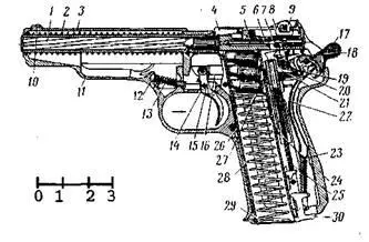 Рис 16 Разрез пистолета АПС 1 ствол 2 возвратная пружина 3 затвор 4 - фото 16