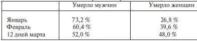 За истекшие 12 дней в городе арестовано и предано суду за убийства и грабежи - фото 43