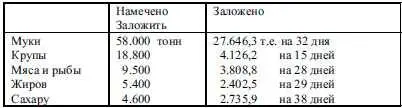 Трудящиеся Ленинграда выражая свою благодарность партии и правительству за - фото 45