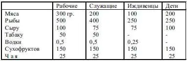 Трудящиеся Ленинграда отмечая бесперебойную выдачу продуктов и полное - фото 54