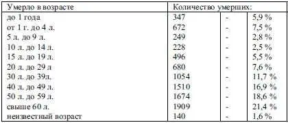 За последнее время среди населения города увеличились высказывания выражающие - фото 60