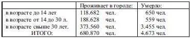 За убийства с целью завладения продкарточками и продуктами питания в - фото 63