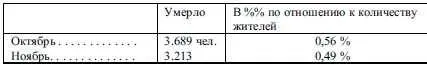 За убийства и нападения на граждан с целью завладения продкарточками и - фото 64