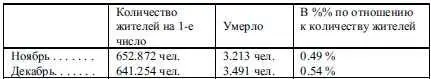 Из числа умерших в декабре Мужчин 942 чел те 27 Женщин 2549 чел - фото 65