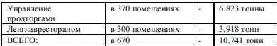 Управлением НКВД с участием представителей Санитарного надзора произведено - фото 67