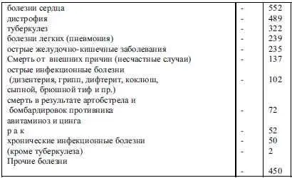В марте месяце 1943 года количество бандитских убийств с целью завладения - фото 68