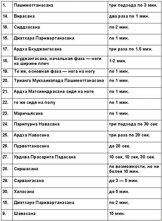 Йога Искусство коммуникации Издание второе исправленное - фото 20