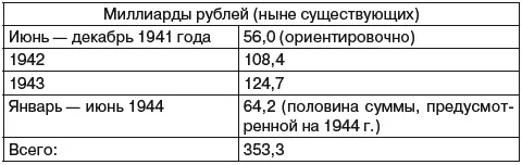 Если Россия должна будет заплатить союзникам за боеприпасы и другую помощь - фото 32